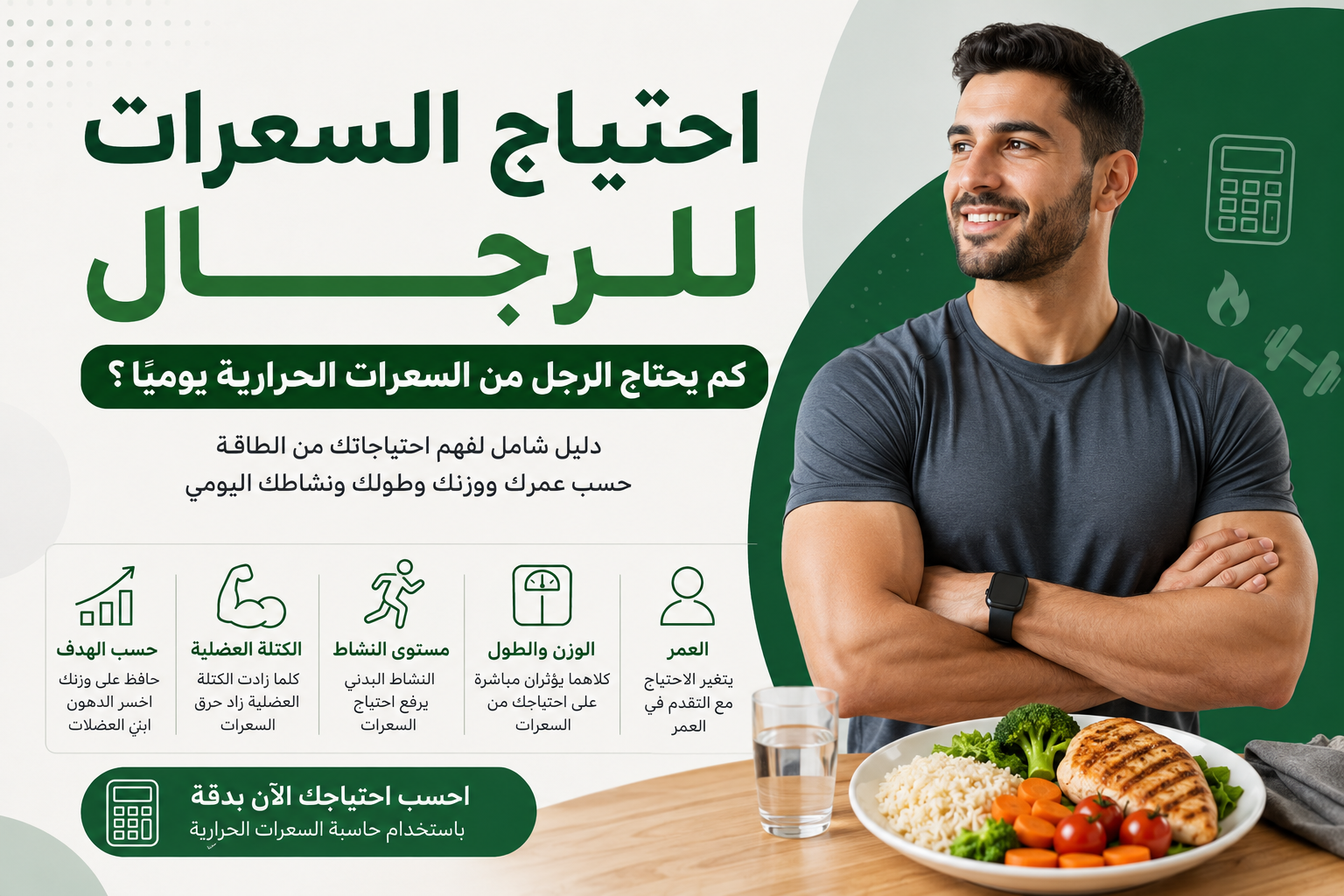 إنفوجرافيك يوضح احتياج السعرات للرجال، مع رجل رياضي يتناول وجبة صحية، وأيقونات توضح العوامل المؤثرة مثل العمر، والوزن والطول، ومستوى النشاط، والكتلة العضلية، والهدف الغذائي.
