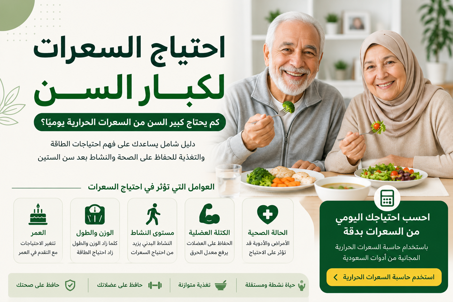 إنفوجرافيك يوضح احتياج السعرات لكبار السن، مع رجل وامرأة من كبار السن يتناولان وجبة صحية، وأيقونات توضح العوامل المؤثرة مثل العمر، والوزن والطول، ومستوى النشاط، والكتلة العضلية، والحالة الصحية.