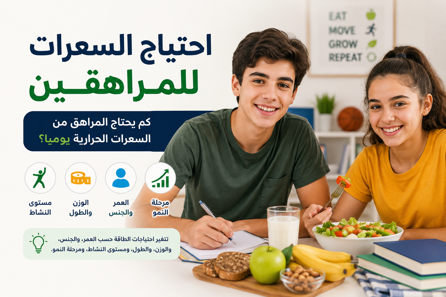 إنفوجرافيك يوضح احتياج السعرات للمراهقين، مع مراهق ومراهقة يتناولان وجبة صحية، وأيقونات توضح العوامل المؤثرة مثل العمر، والجنس، والوزن والطول، والنشاط البدني، ومرحلة النمو.