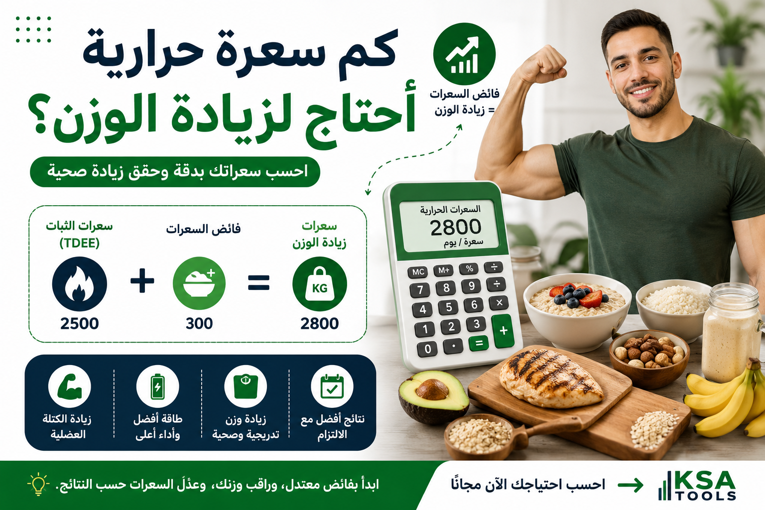 كم سعرة حرارية أحتاج لزيادة الوزن؟ وكيف تحدد فائض السعرات المناسب؟