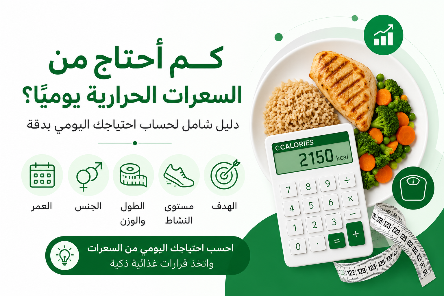 كم أحتاج من السعرات الحرارية يوميًا؟ إنفوجرافيك يوضح كيفية حساب احتياج السعرات اليومية باستخدام العمر والجنس والطول والوزن ومستوى النشاط.