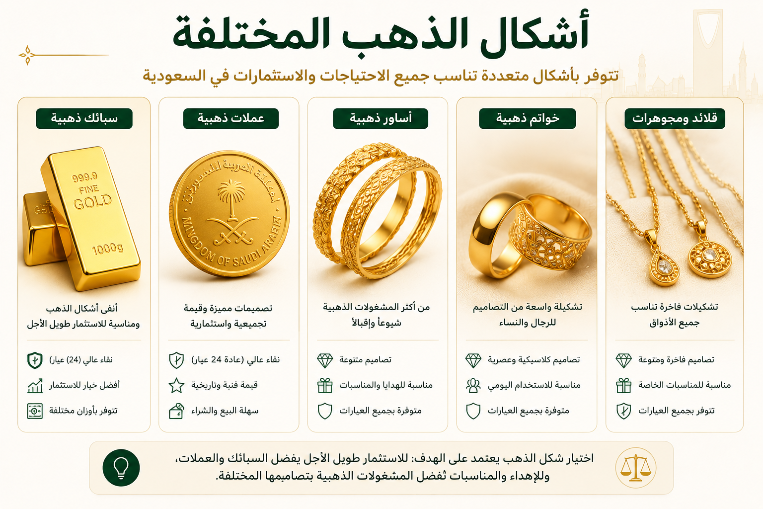 إنفوجرافيك يوضح أشكال الذهب المختلفة في السعودية، ويشمل السبائك الذهبية والعملات الذهبية والأساور والخواتم والقلائد والمجوهرات